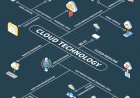 Legal Challenges Of Migration To The Cloud